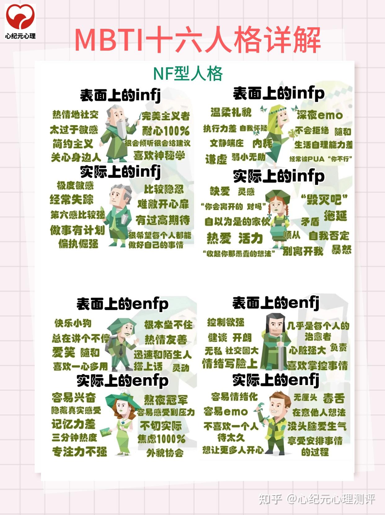 超准!MBTI十六人格详细解析 - 知乎