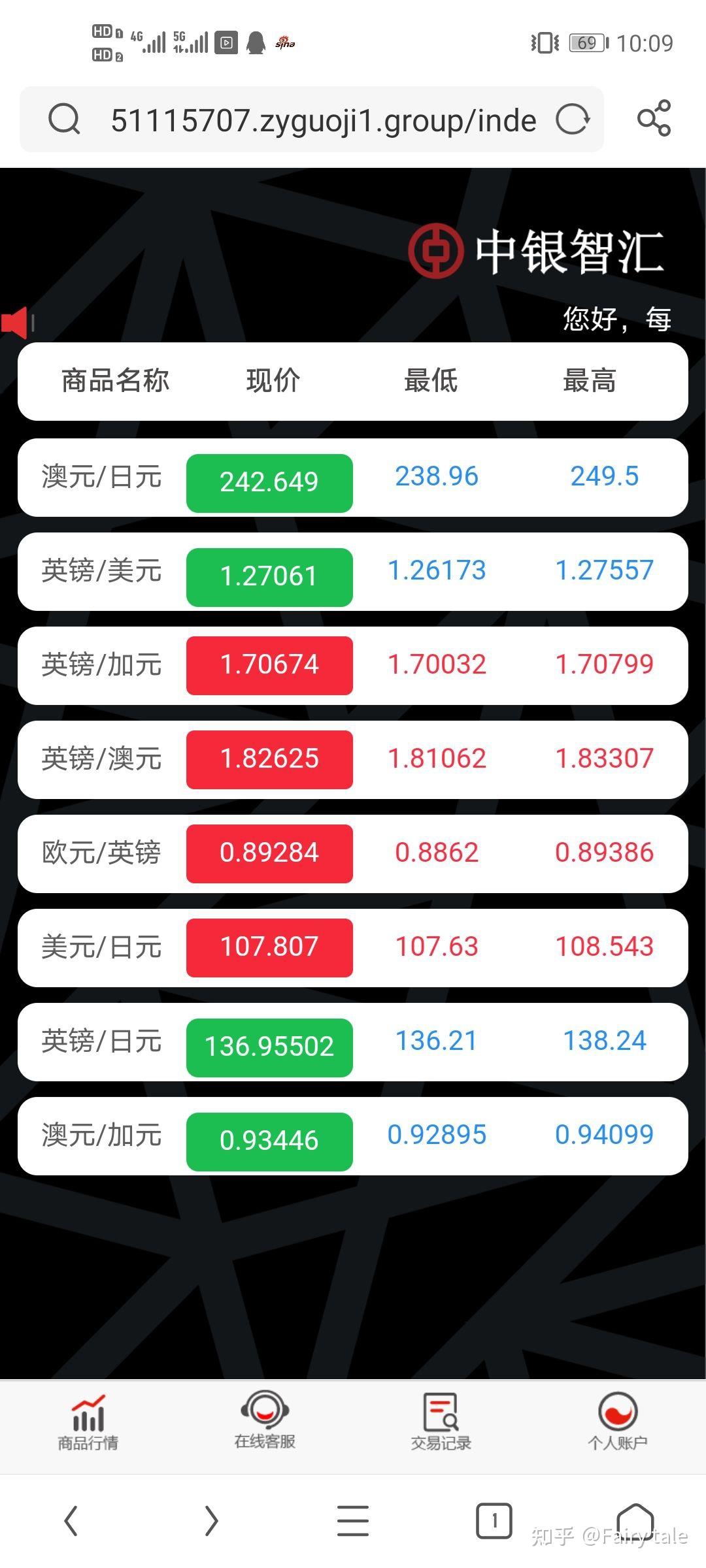 虚假外汇投资，中银智汇诈骗21万- 知乎