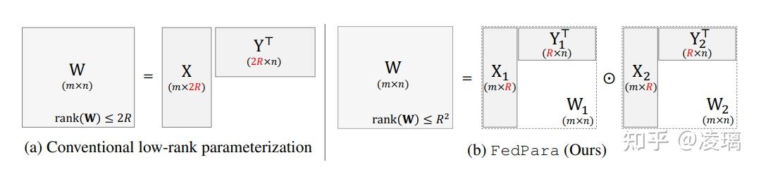 Stable Diffusion Lora locon loha训练参数设置 - 知乎