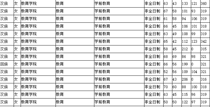 青海师范大学吧（青海师范大学2020年7月26更报师大没有选择）