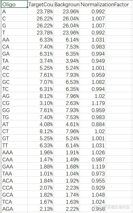 Autinorm 2026版ATAC-seq入门实战(五):使用Homer对peaks进行注释和motif富集分析 - 知乎