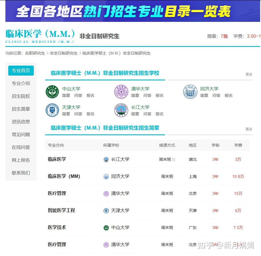 考研速看!临床医学非全日制研究生2025招生院校及学制学费 - 知乎