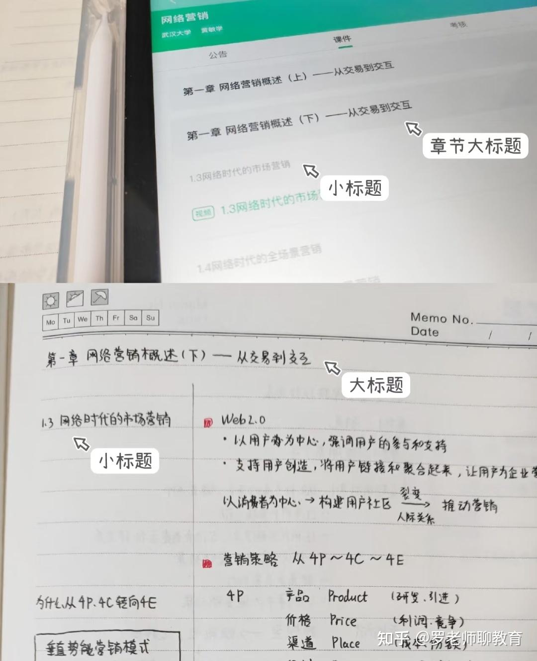 康奈尔笔记法 | 有效听网课 | 宝藏学习方法 - 知乎