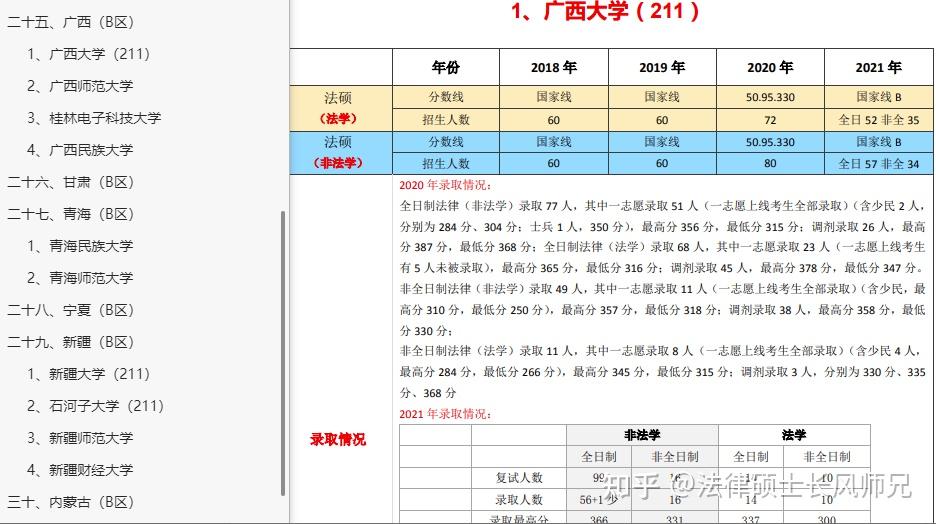 如果考非全法硕(非法学),有什么推荐的学校么,我在广西? - 知乎