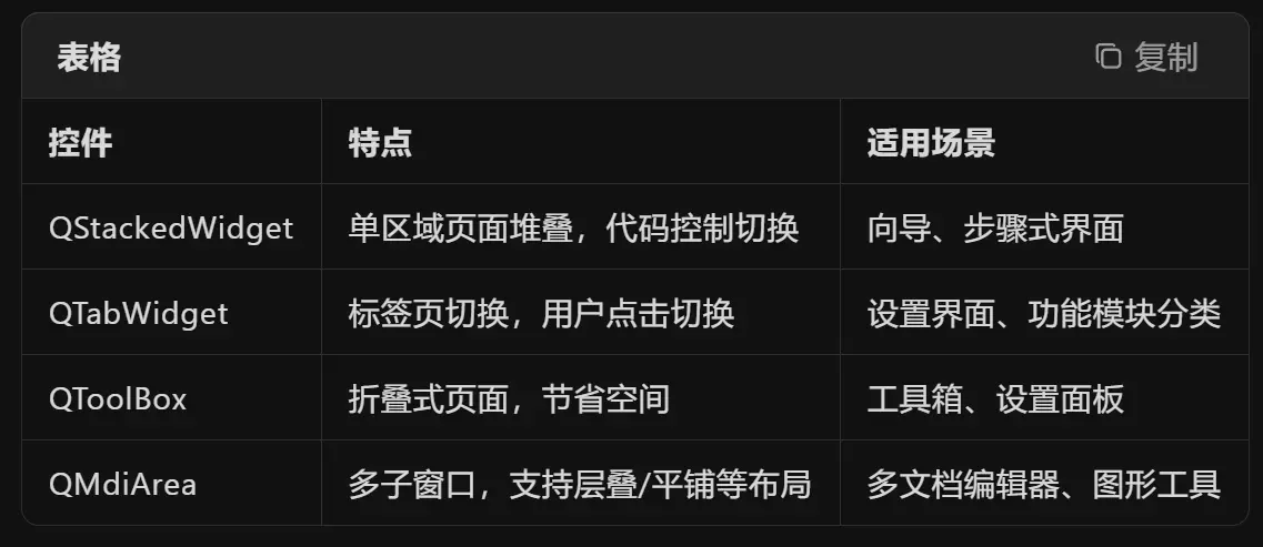 大模型给出的方法总结