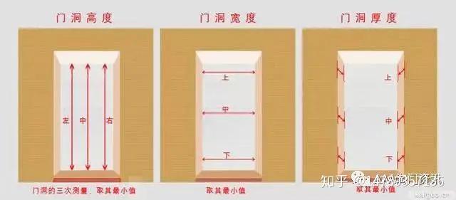 门的尺寸怎么量 教你正确测量门的尺寸 - 知乎