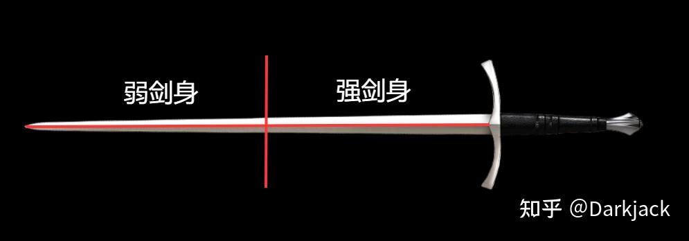 天国拯救中的剑术(2)——交剑优势、防御概念 - 知乎