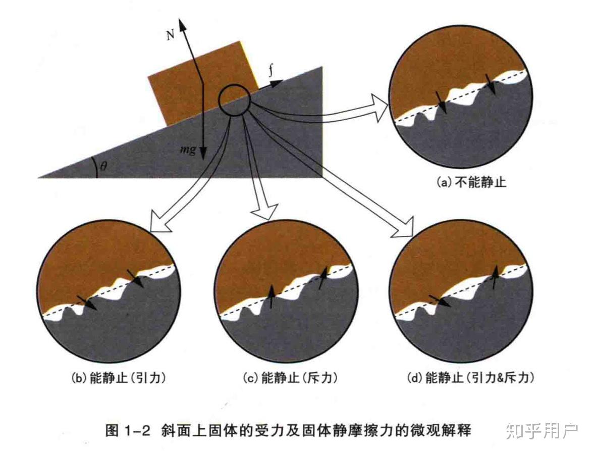 滑动摩擦力和接触面积有关吗
