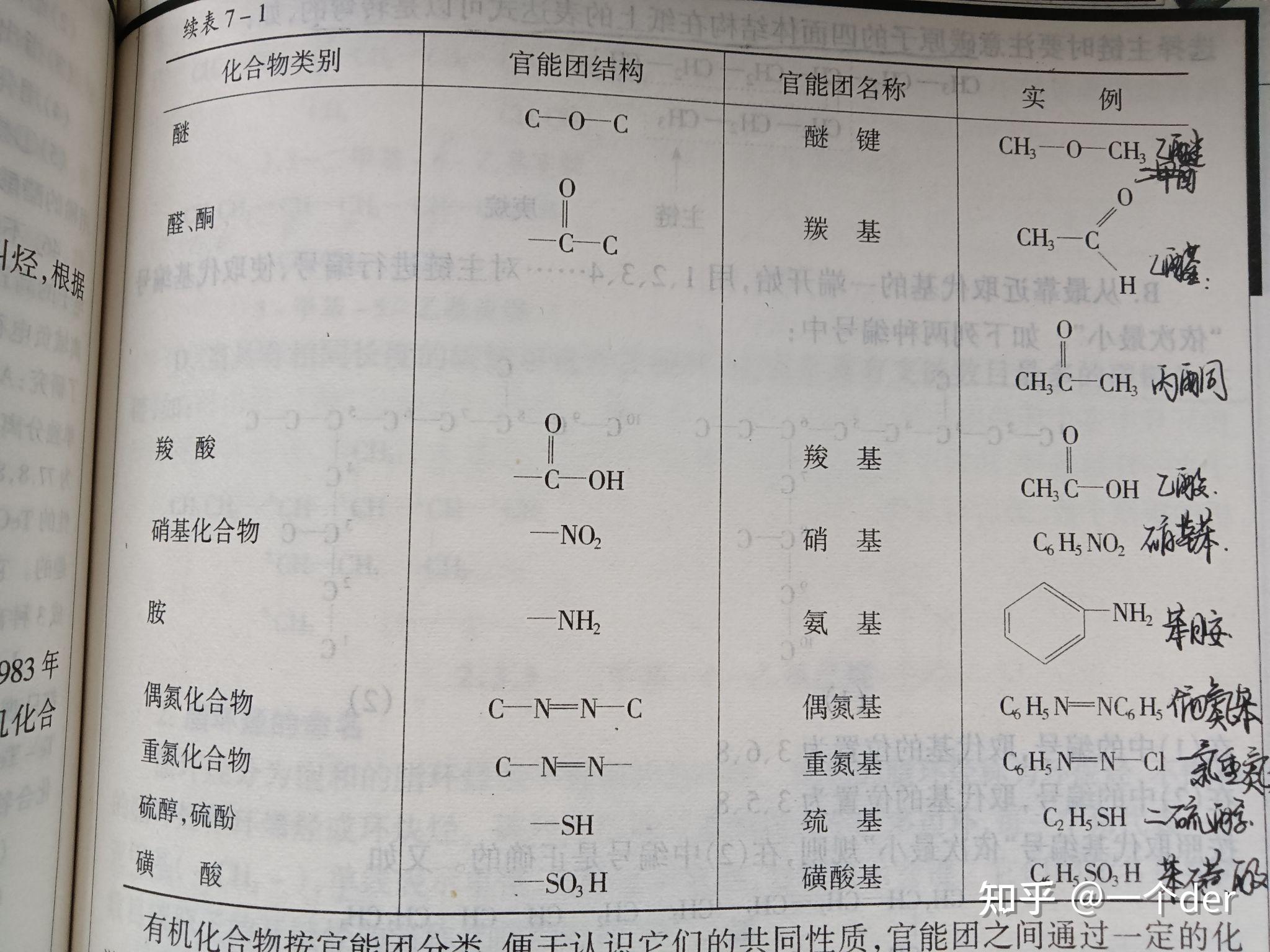 常见官能团图片