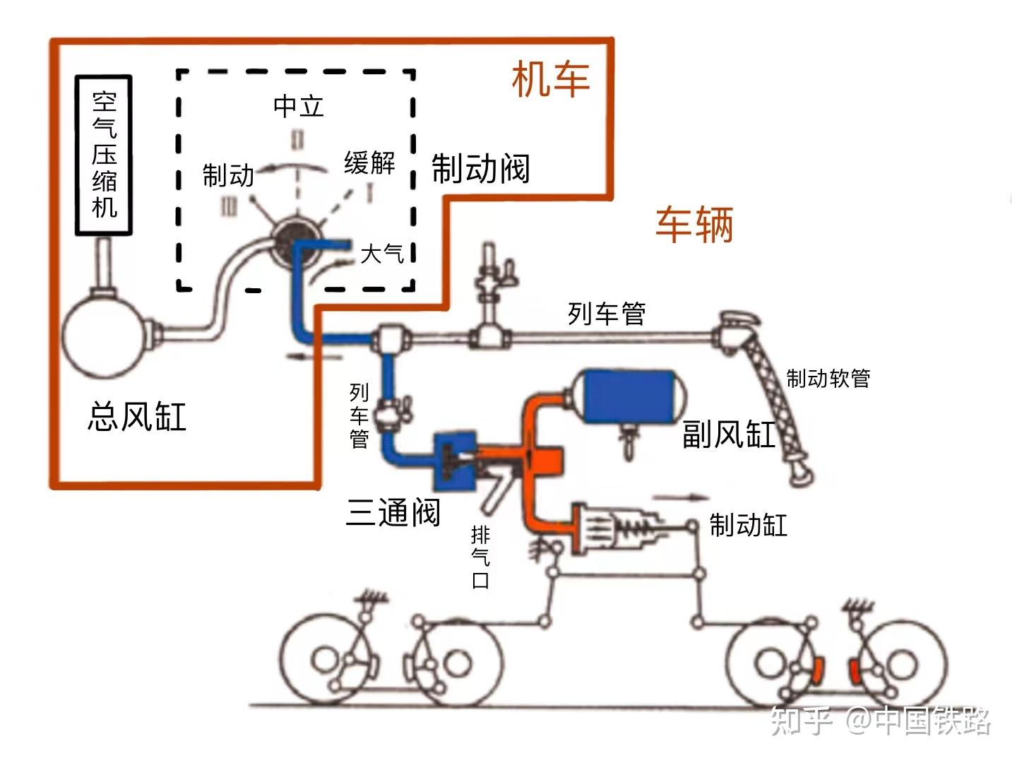 火车怎么刹车的图解图片