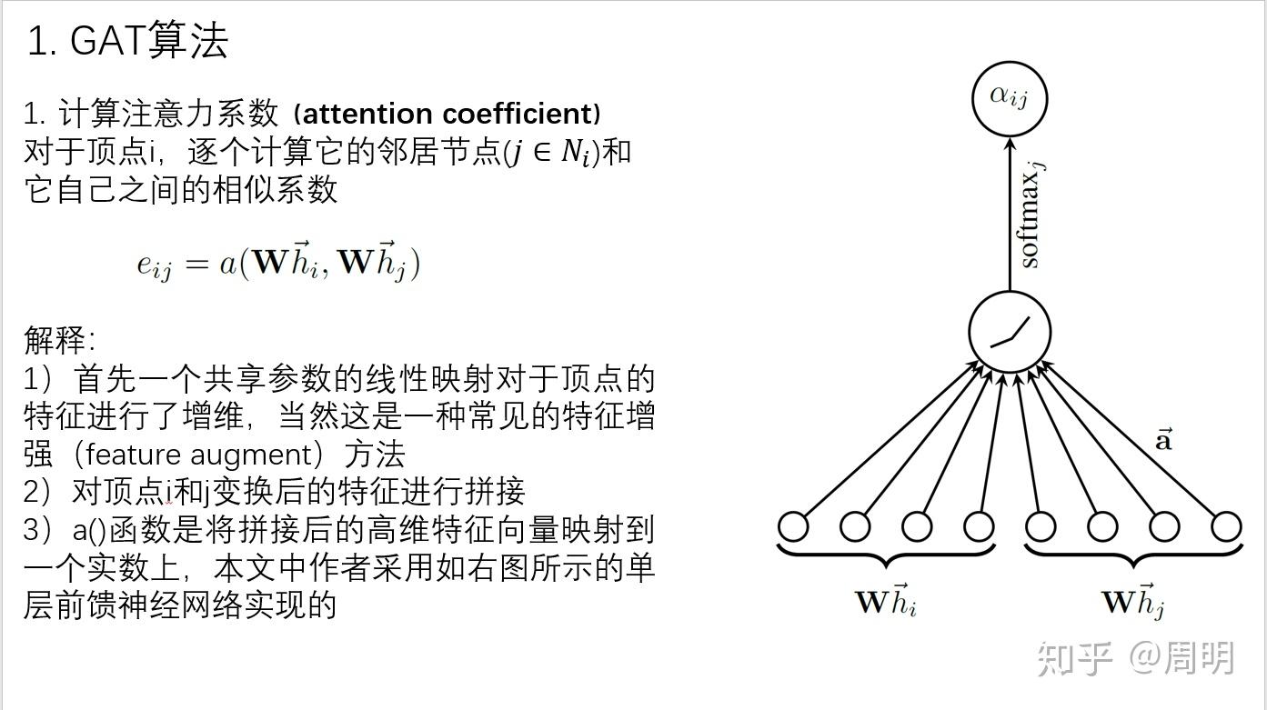 Graph Attention Network (GAT)论文分享 - 知乎
