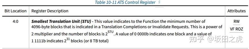 PCIe协议学习-ATS和PRS - 知乎