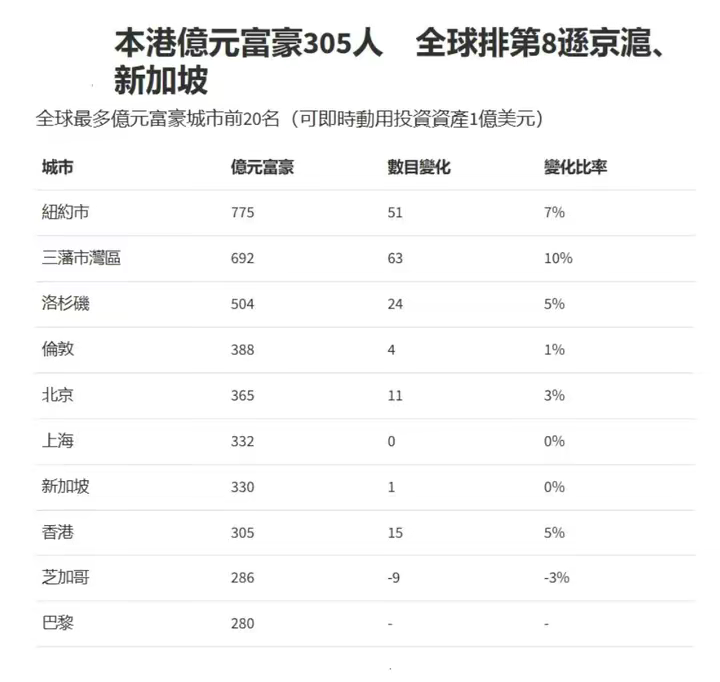 香港人均gdp近几年超过法德英日为什么还说臭港