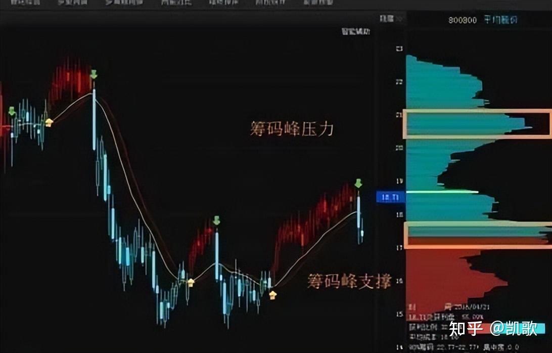 中央商场股票筹码分析图的简单介绍