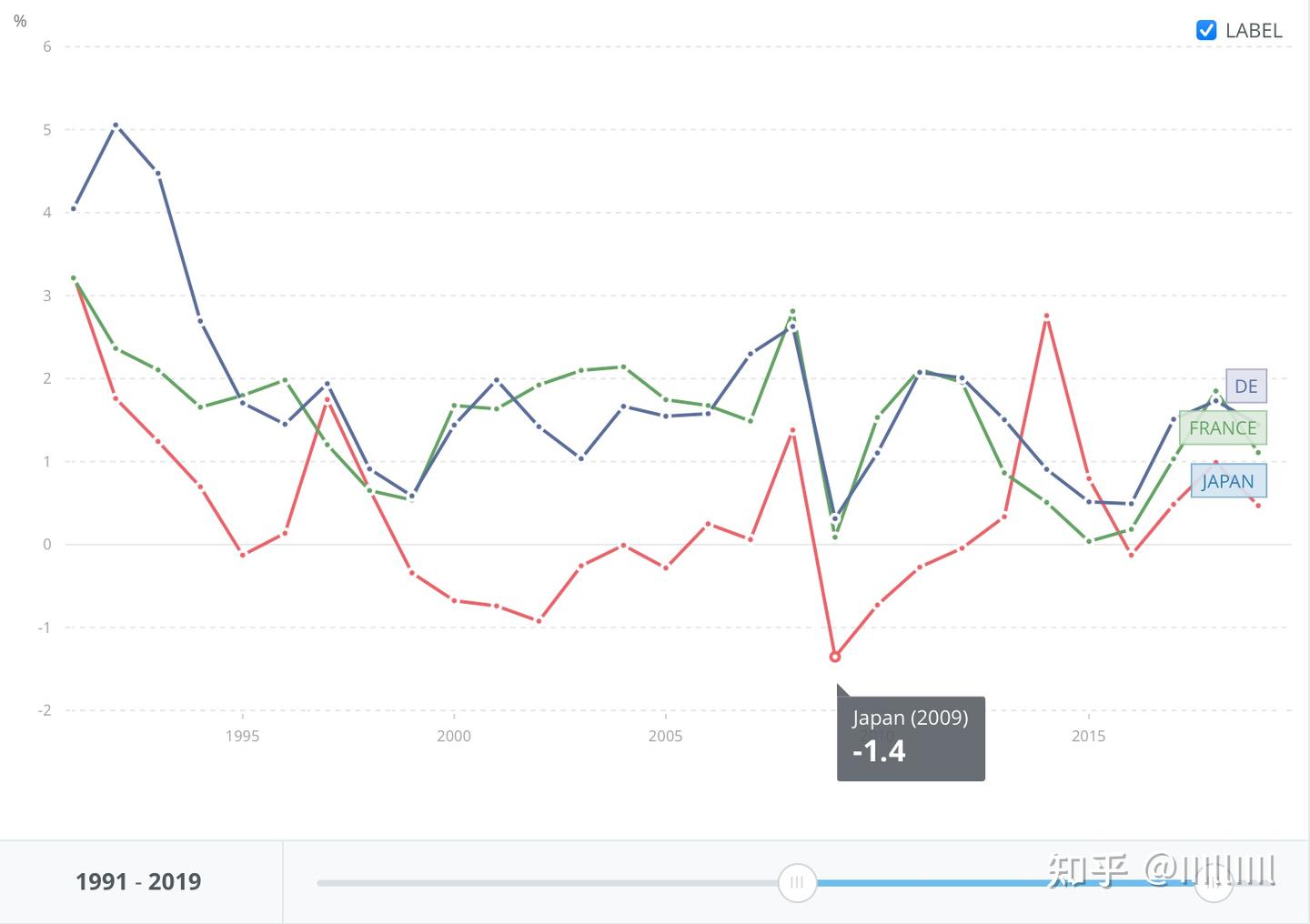 通缩与通胀，幻想与现实：从经济学理论和日本的经历对我国经济进行简要剖析- 知乎