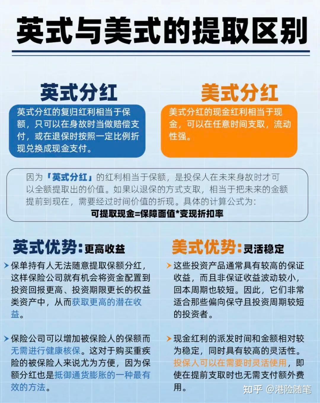 8 月香港储蓄险怎么买？4 步攻略，从“跟风” 到“精准上车” - 知乎