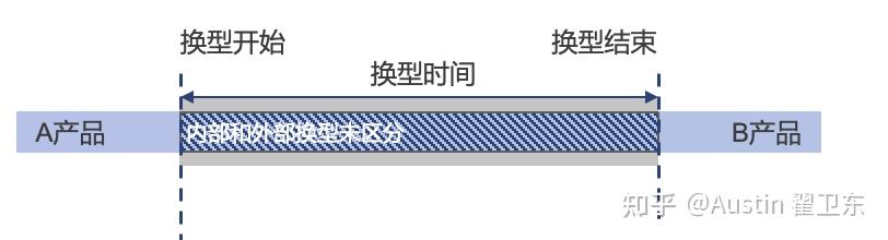 快速换模:缩短换型时间,实现小批量生产的关键 - 知乎