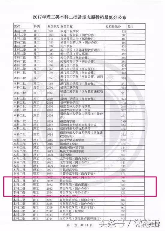 莆田學院和嘉庚學院至誠學院你們怎麼選