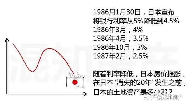 央行降準後,我們該買房子還是買股票? - 知乎