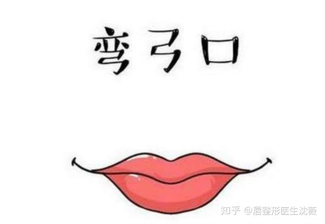 弓型唇是什么样子的
