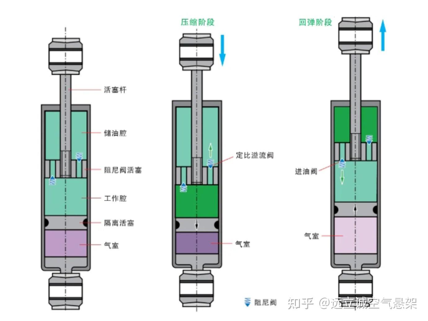 空气阻断器原理图示图片