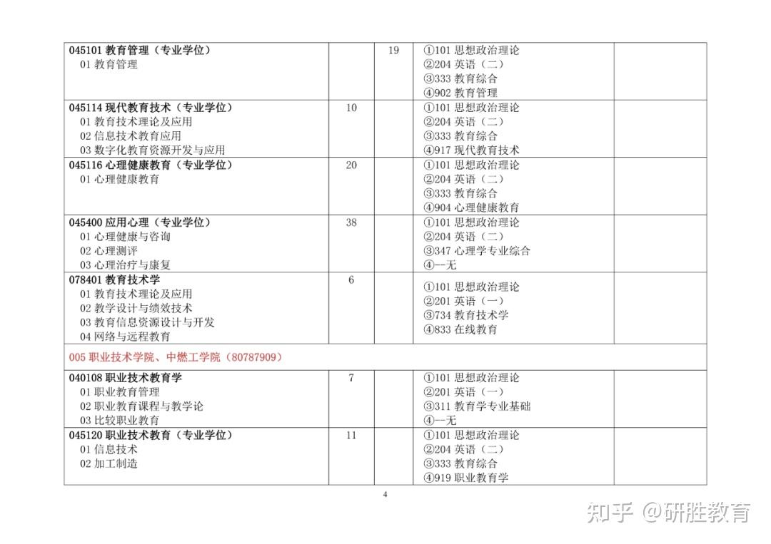 河北师范大学2024年硕士研究生招生专业目录 - 知乎