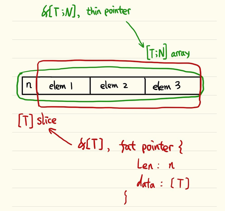 rust-array-vector-slice