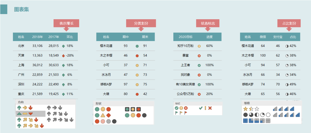 你见过最漂亮的 Excel 表格什么样？ - 知乎