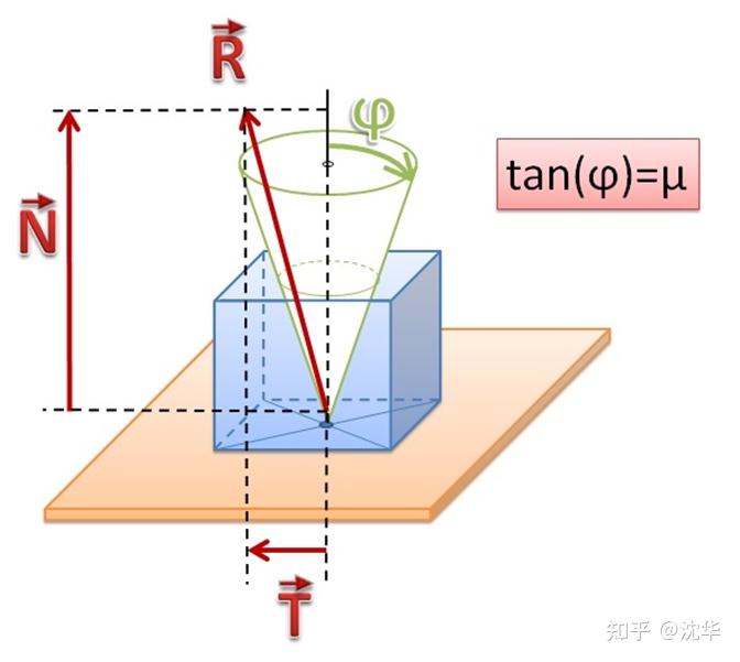 Open Dynamics Engine(ODE)物理引擎：公式推导 - 知乎
