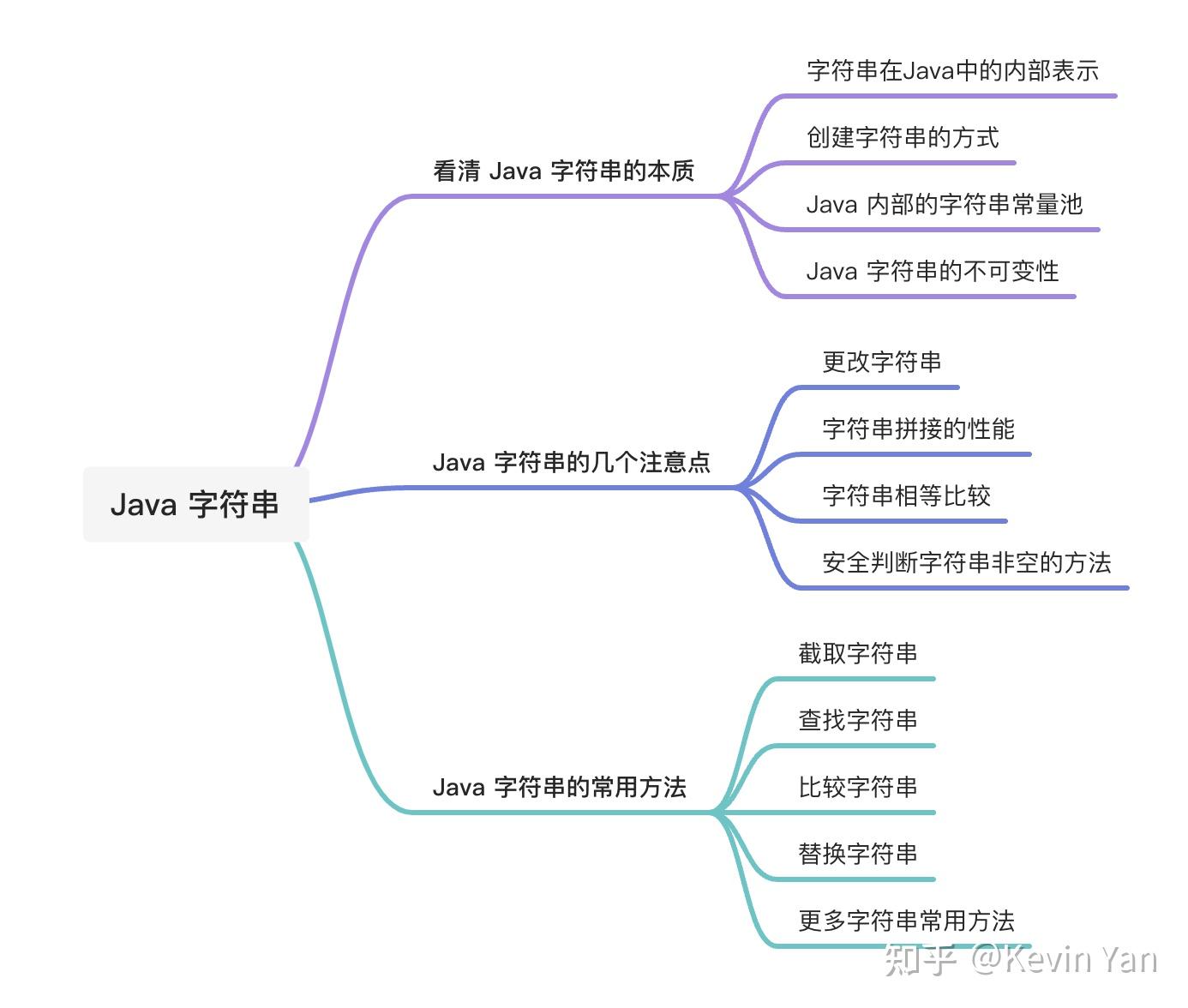 大话 Java 字符串,知识点、易错点全解析 - 知乎