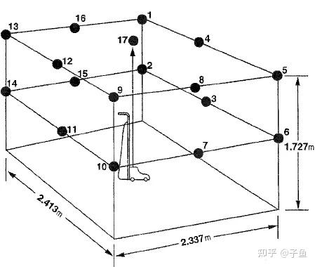 什么是声强(Sound Intensity)? - 知乎