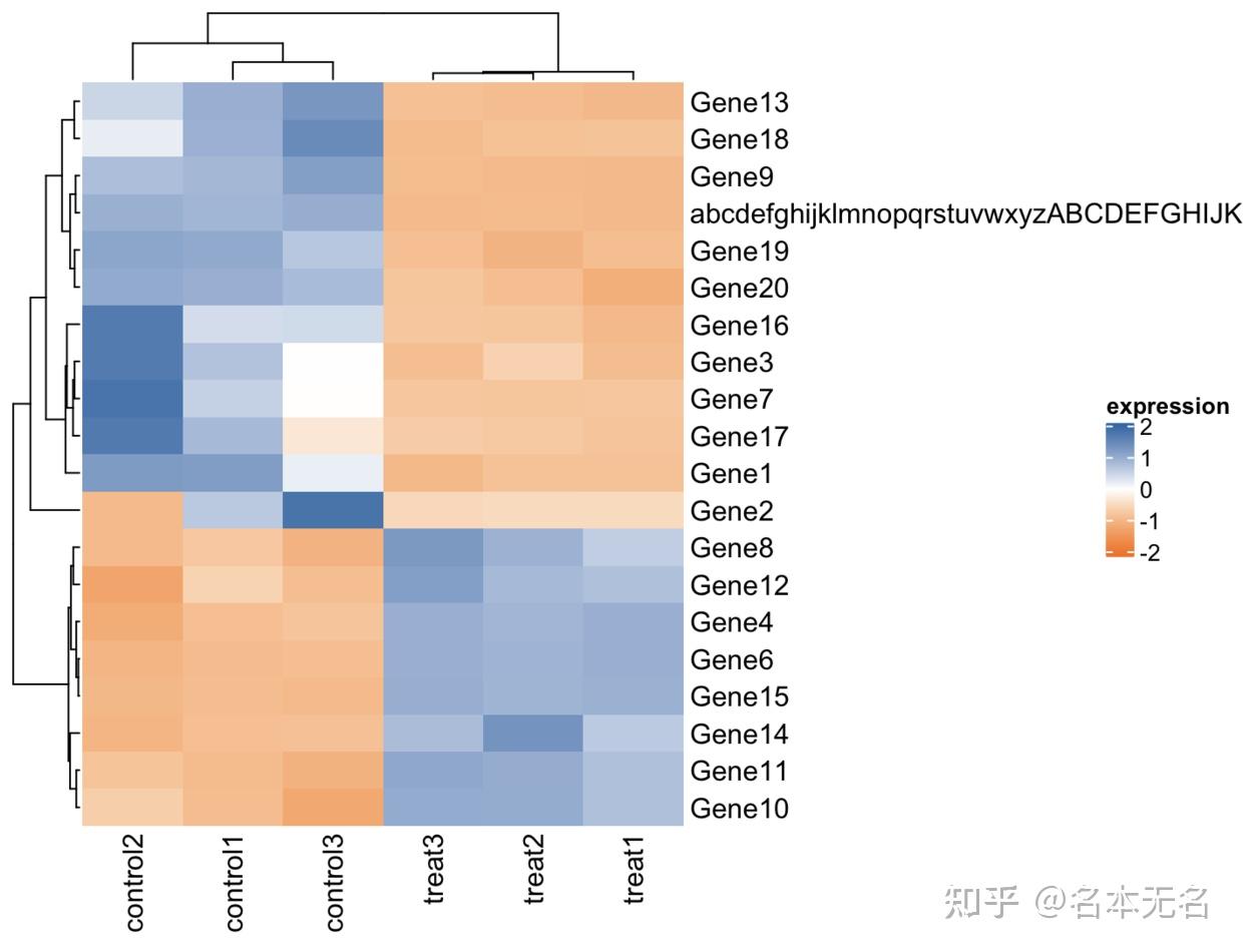 R 数据可视化 —— 聚类热图 ComplexHeatmap(一) - 知乎