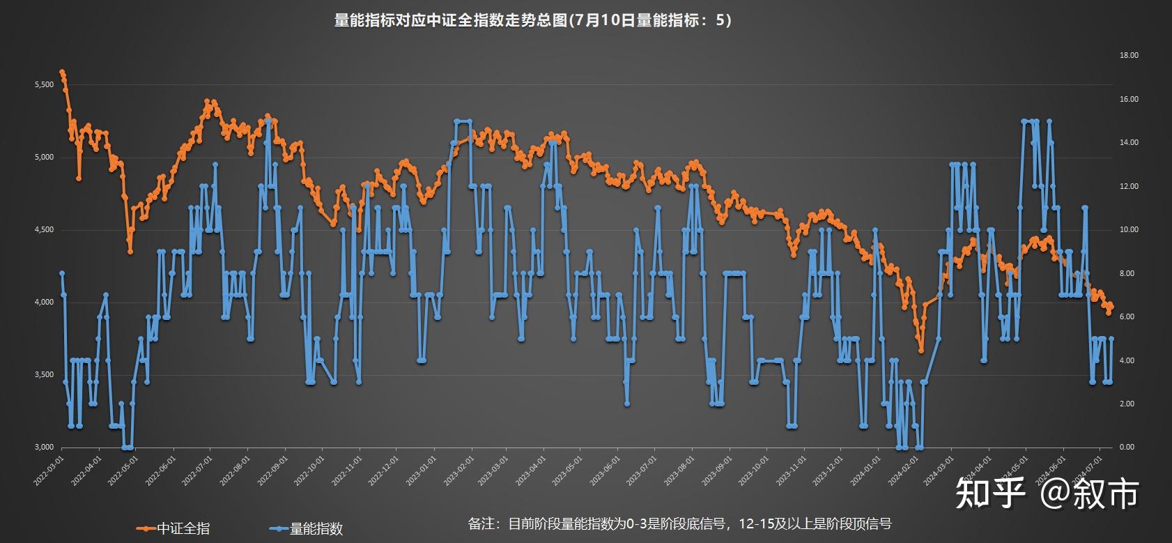 股市那边

可以看到本日
行情（在那边

可以看到股市及时
动态）