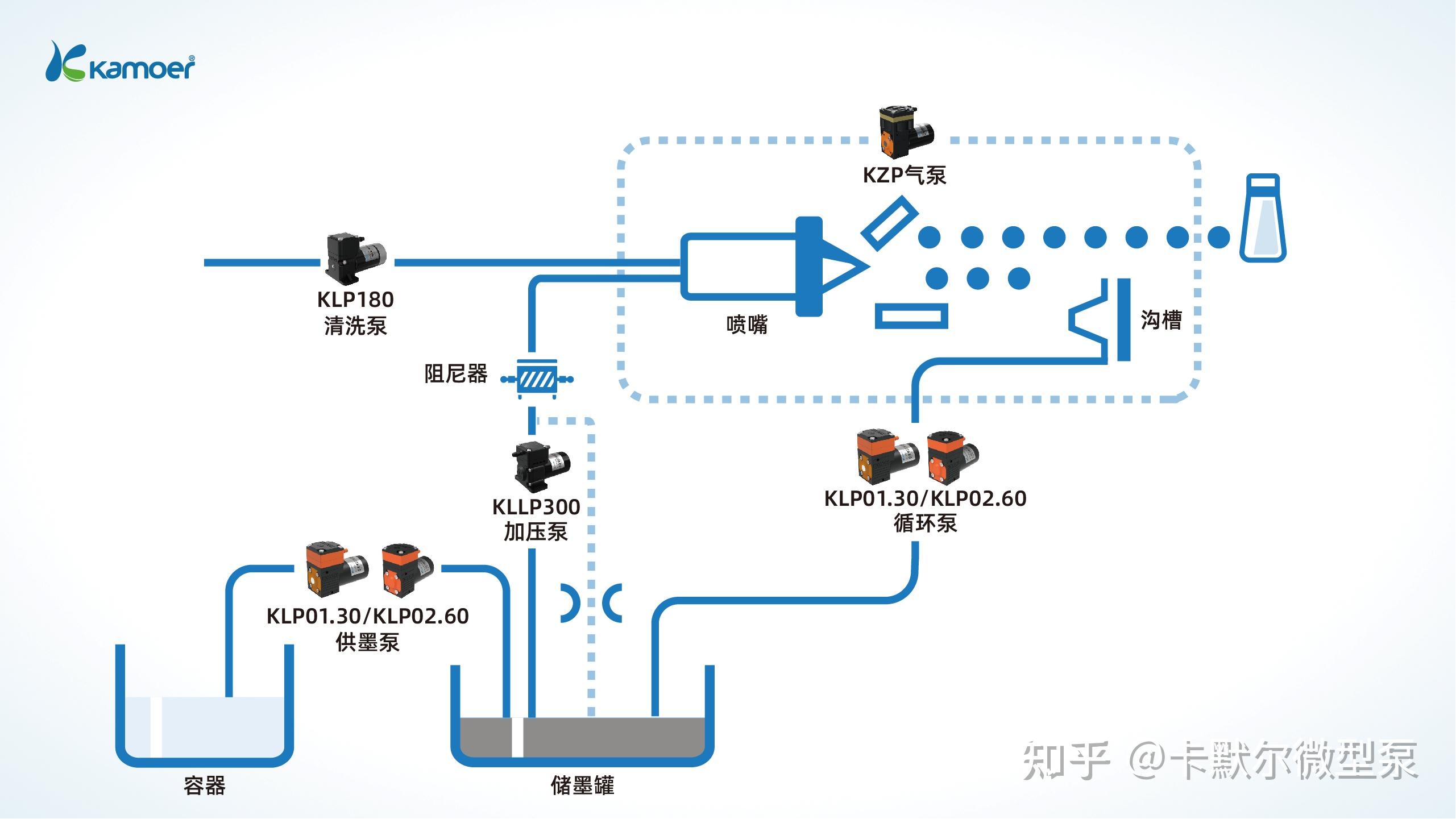 cij技术基于高速连续墨流的原理运作