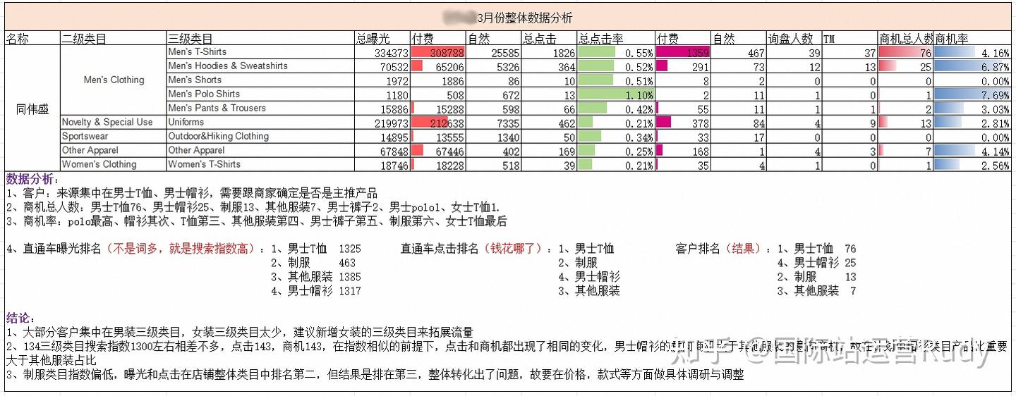 阿里巴巴国际站之类目分析- 知乎