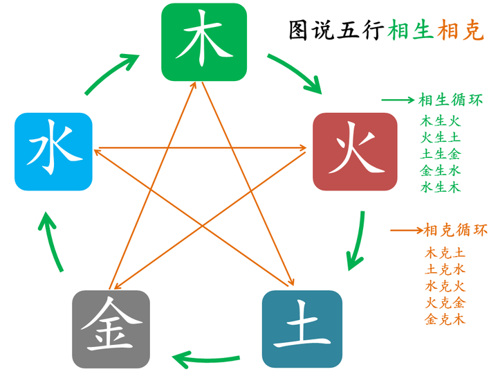 五行命理基础 - 知乎