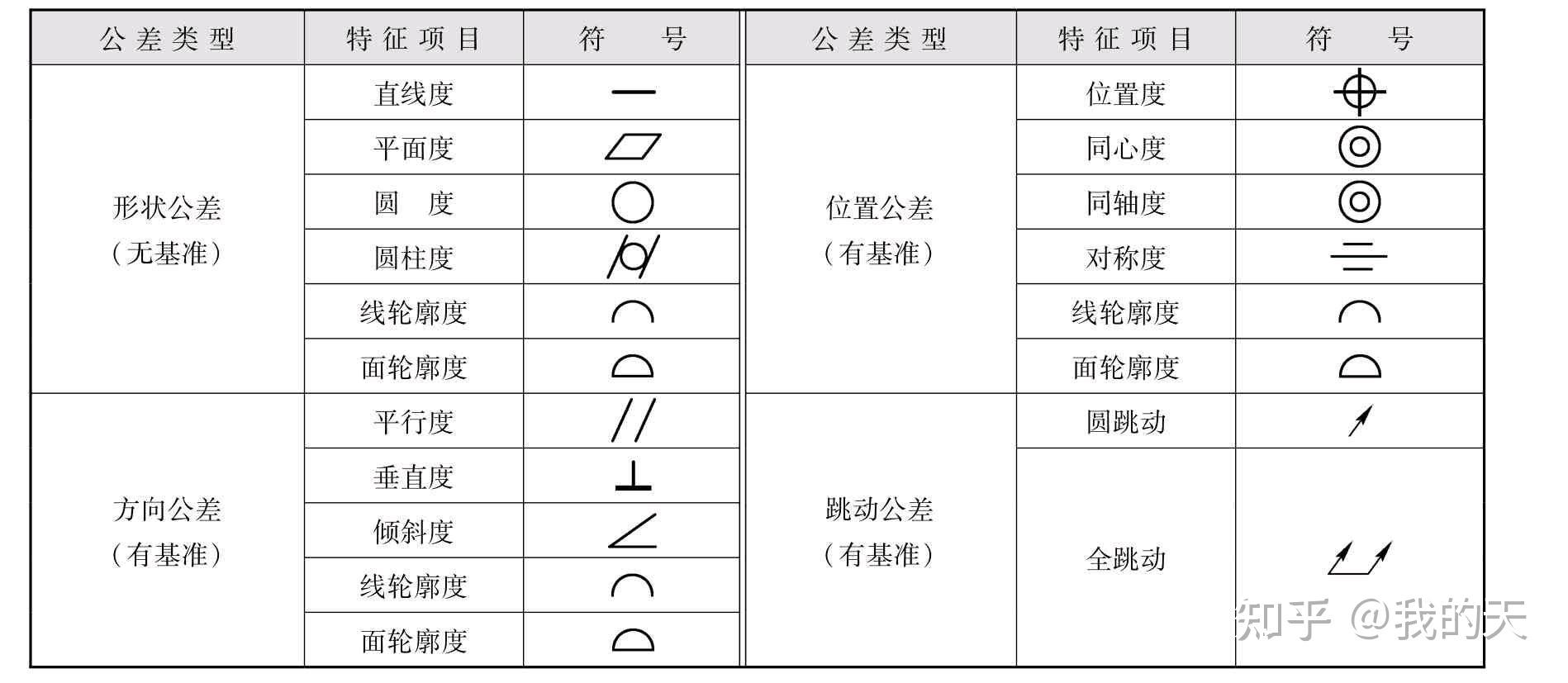 想学数控今天刚进一个小厂子什么都不会我应该怎么学习呢