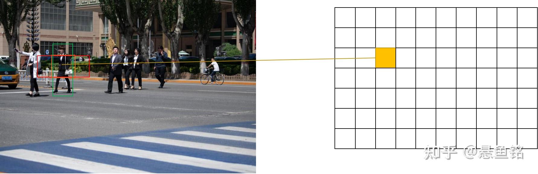 Faster RCNN 中核心 RPN 原理解析 - 知乎