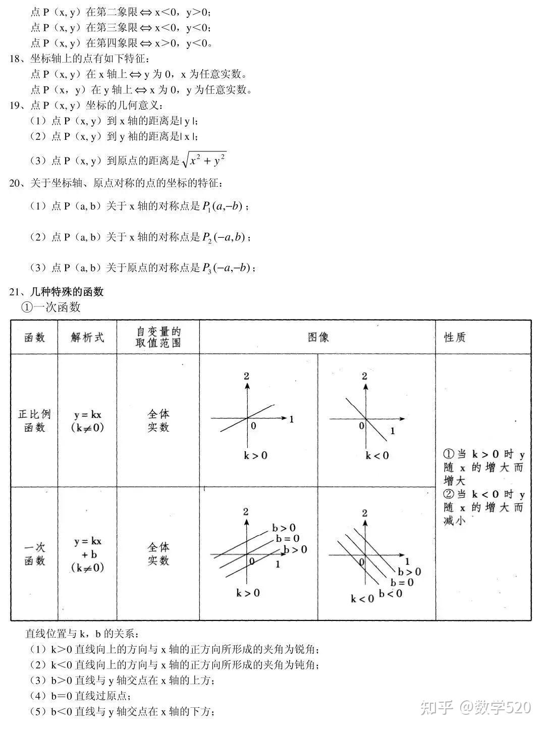 初中数学85条基础知识点全总结,初一到初三都能用! - 知乎