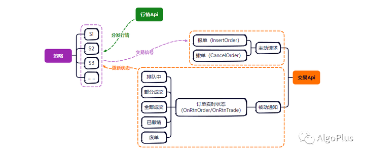 AlgoTrader | 量化交易程序设计