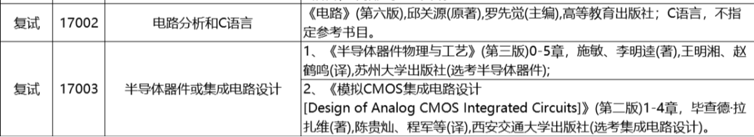 苏州大学2025考研复试参考书汇总!! - 知乎