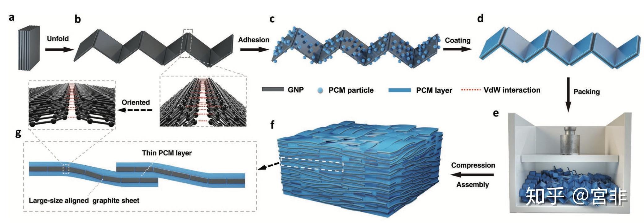 相变储热材料发展如何? - 知乎