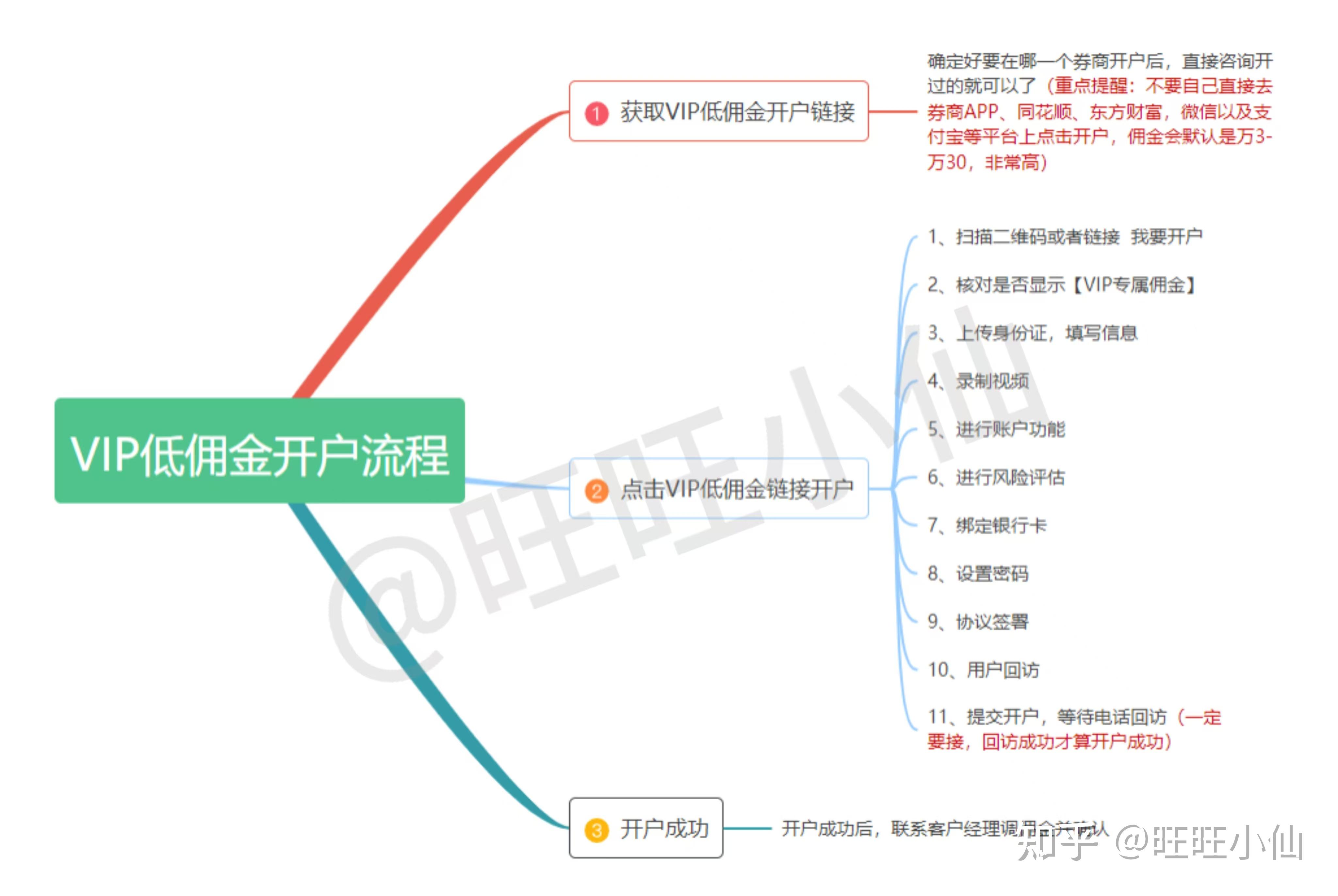 如何挑选股票进行投资交易(如何挑选股票进行投资交易呢)