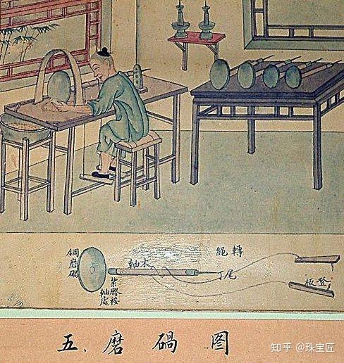 古代没有现代这么先进的切割工具,玉石雕刻是怎么完成的? - 知乎