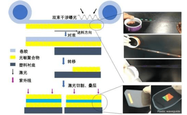 从棱镜到光波导,一文看懂AR主流光学显示方案未来趋势 - 知乎