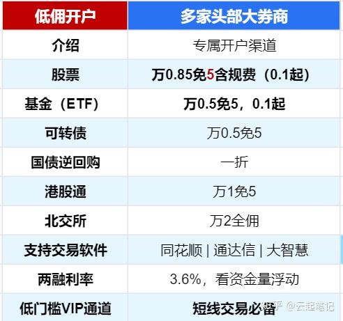 a股打新怎么提高中签率【新股申购攻略】