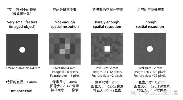 #174 从影像的角度看CT:详解CT的空间分辨率 - 知乎