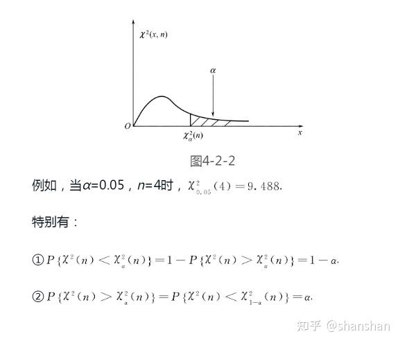 卡方分布怎么理解? - 知乎
