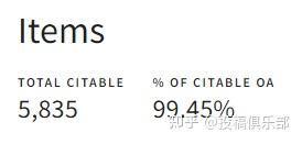 elife投稿经验(Q1区) - 知乎
