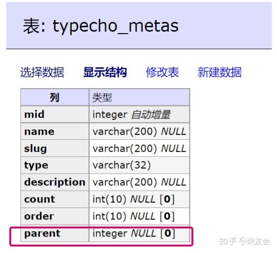 typecho 0.9升级到1.2时出现parent警告及解决方法 - 知乎